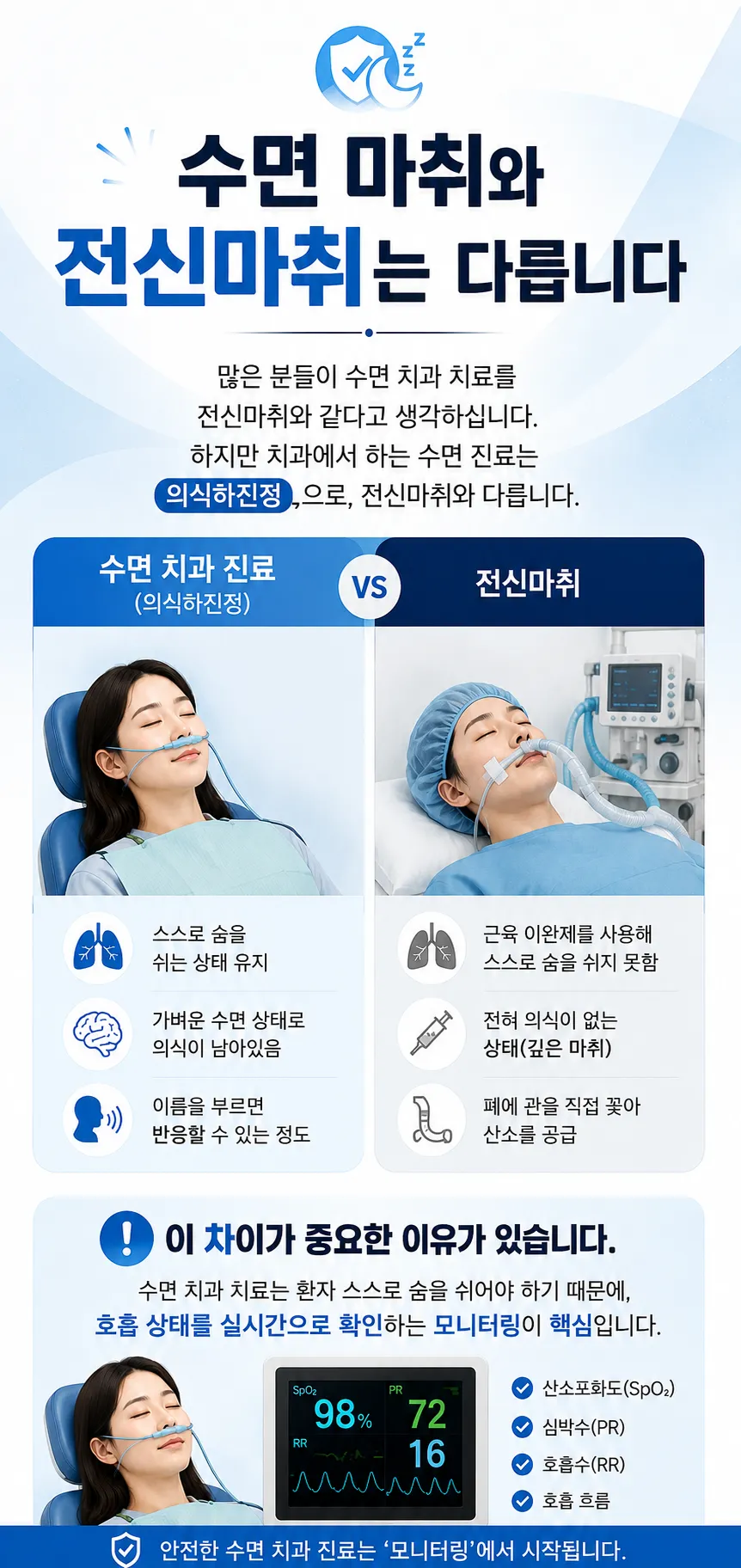 수면 치과 진료, 안전할까요?